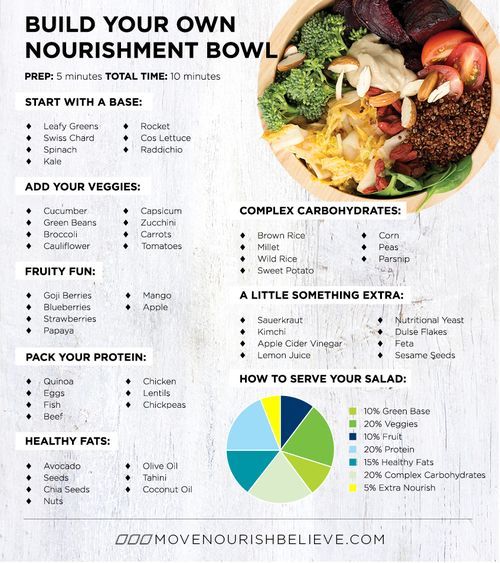 Build Your Own Nourishment Bowl – Good chart for when I have no motivation to think of something creative