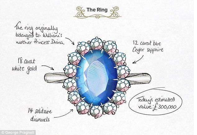 Family heirloom: Prince William proposed to Kate with a beautiful 12 carat blue Ceylon sapphire ring that belonged to his mother,
