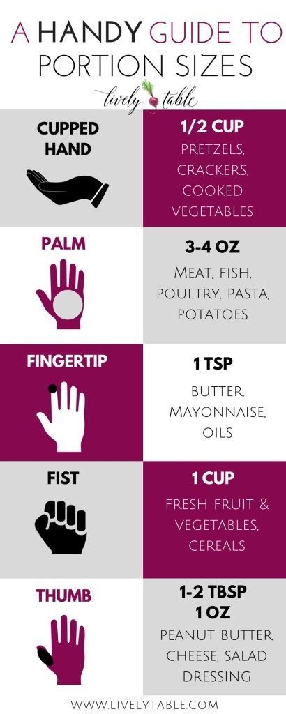HANDY Guide to Portion Sizes on livelytable.com. Weight loss tips for real life: portion sizes for weight loss, part 3 in a weight