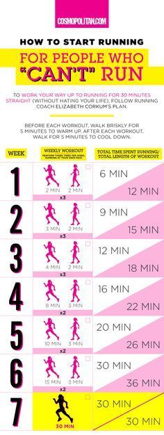 How to Become a Runner Even if You Think You Hate Running – www.cosmopolitan….
