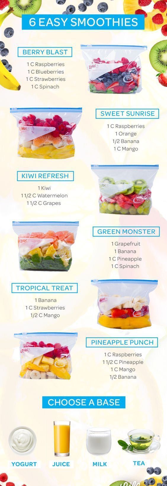 Smoothie Recipes Healthy For Weight Loss