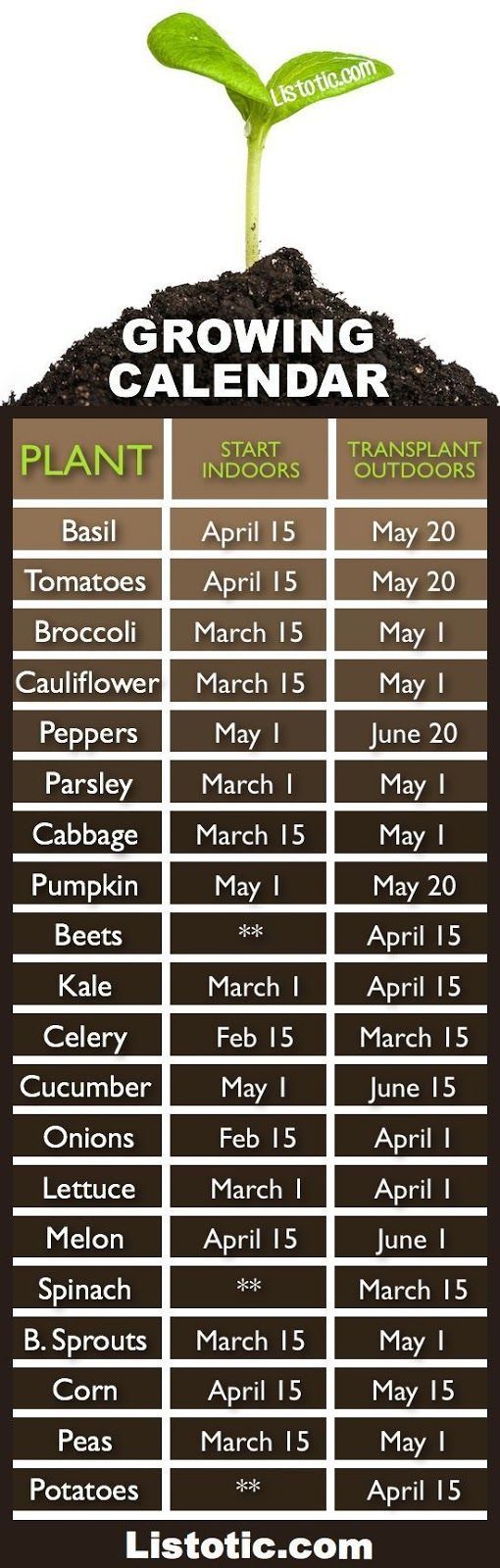 Vegetable garden growing calendar with starting and transplanting dates. If only I had a green thumb . . . .