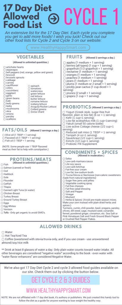 17 Day Diet cycle 1 Allowed Food List – grocery list – – Free printable PDF – Get cycle 2 and 3 too! #women_diet_weightloss