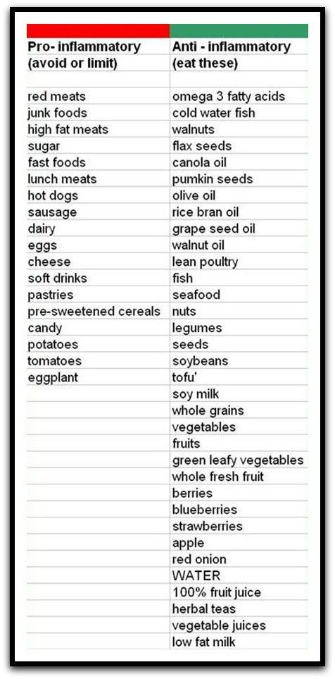 Anti inflammatory diet foods recipes plan