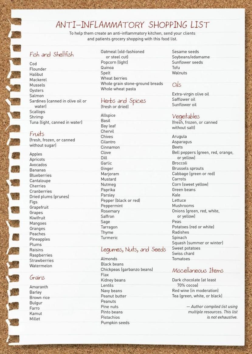 Anti-Inflammatory Shopping List from Todays Dietitian … really works for those with arthritis of all types …