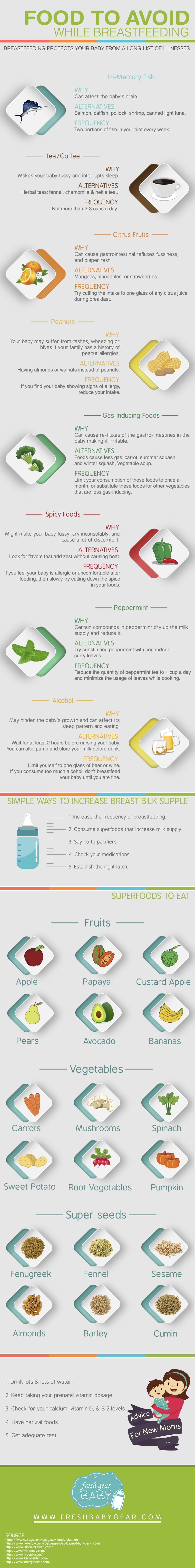 Are There Any Foods To Avoid While Breastfeeding?  View More…