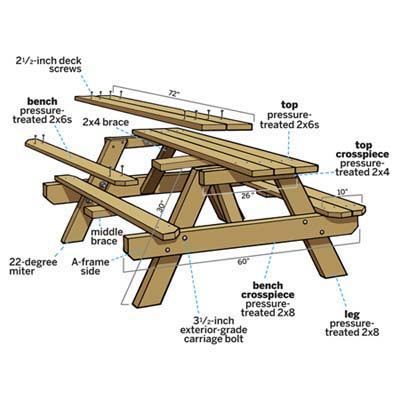 Build your own picnic table with these easy-to-follow instructions. | Illustration: Gregory Nemec | thisoldhouse.com