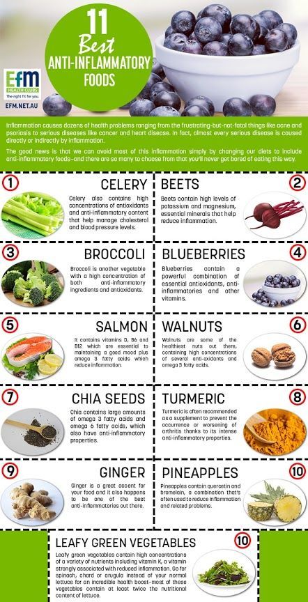 Chronic Inflammation and Disease; Pro-Inflammatory Foods, Anti-Inflammatory Foods, Inflammation and Diet – Infographic