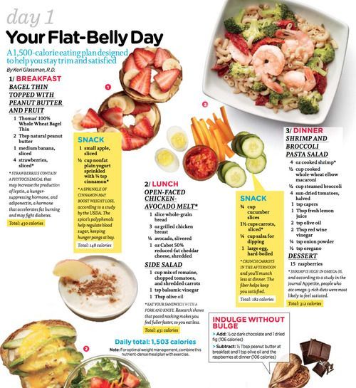 flat belly type diet – what to eat for 7 days. Actually looks soooo yummy #diet_plans_7_day