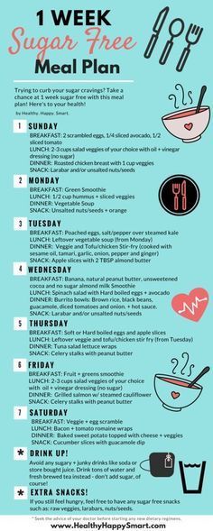 Got a sugar addiction? Want to curb your sugar cravings? Try this week long sugar free diet plan. Sugar free meal plan for the