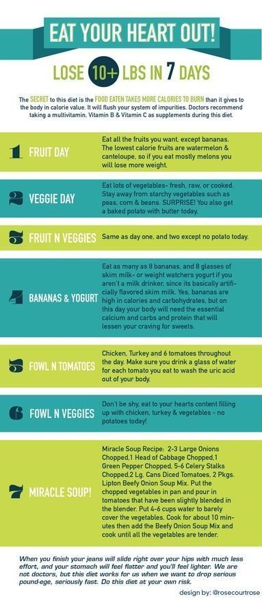 Ive read several similar variations on this diet.  Ive never tried it, but sounds very tempting to try.
