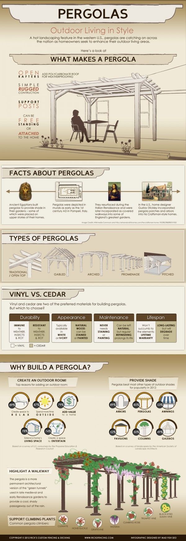 One trendy landscaping feature that many people are getting for their outdoor areas, are Pergolas.  This infographic takes a look