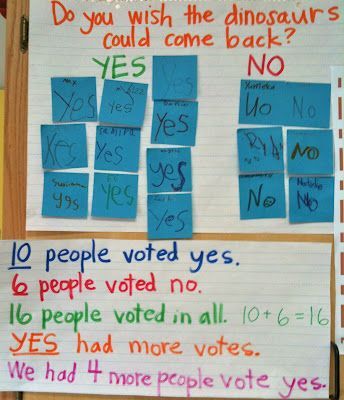 Our votes after reading the book 