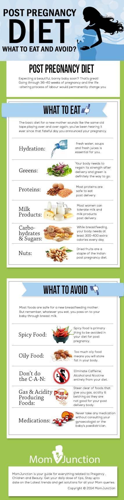 Post Pregnancy Diet – What To Eat And Avoid?: So if, right now, you are worrying about what you should & what not to include in