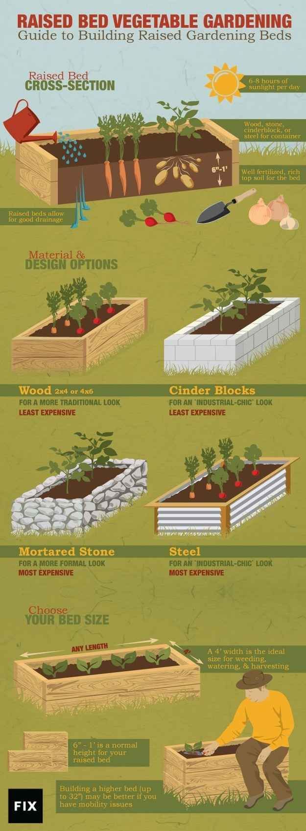 Raised gardening beds keep vegetables away from contaminated soil, can deter some pests, and are easier on backs and