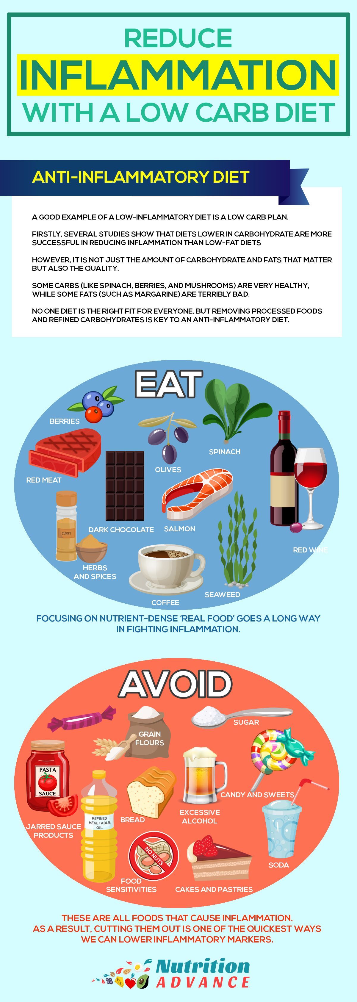 Reduce Inflammation With a Low Carb Diet and a Healthy and Active Lifestyle. This infographic shows some great anti-inflammatory