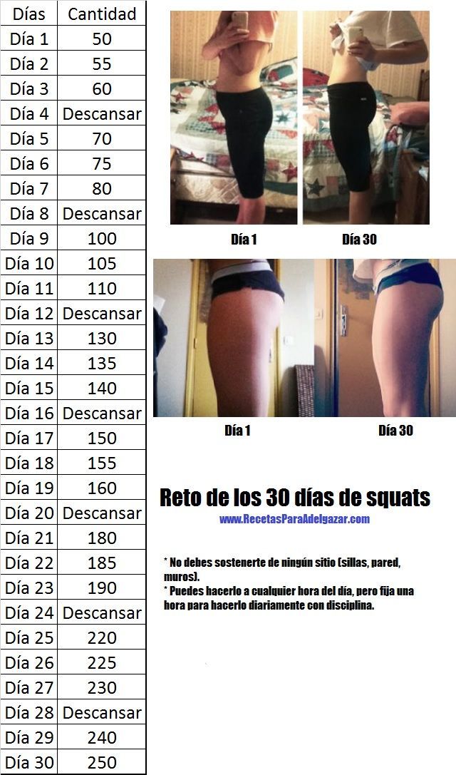 Reto de 30 días de sentadillas para muslos y glúteos firmes | Recetas para adelgazar .