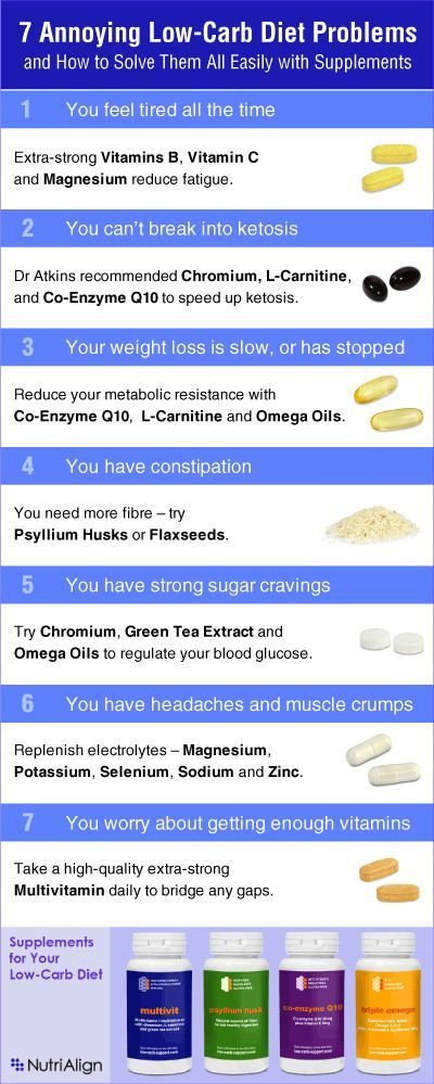 THE BEST SUPPLEMENT TO ENHANCE PERFORMANCE! How to solve your low-carb diet problems with supplements