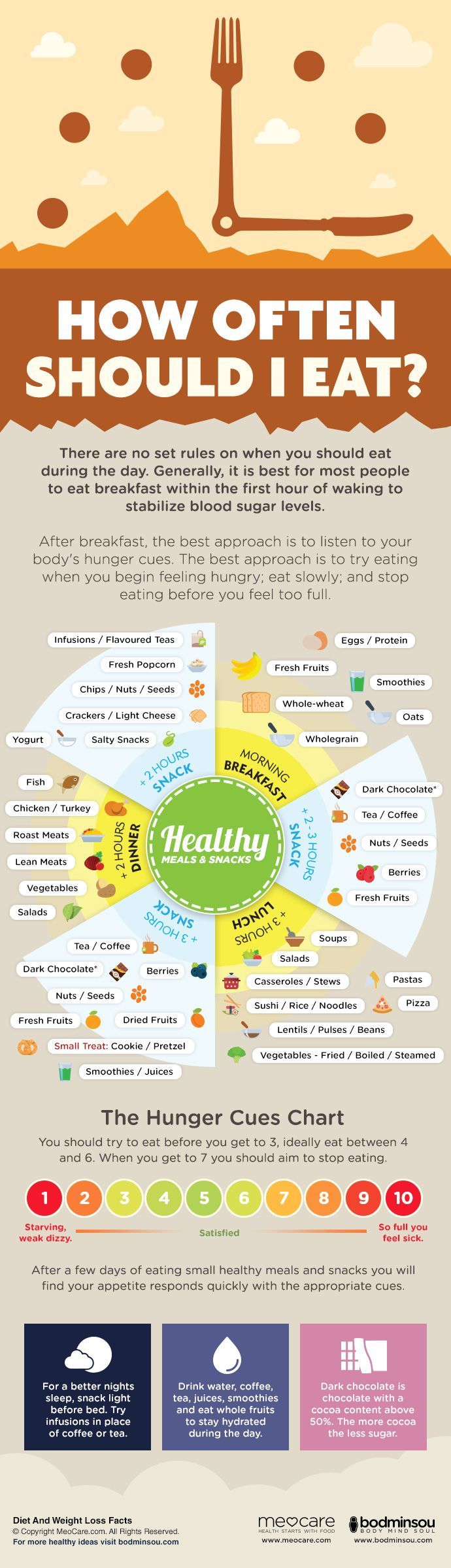 There is a lot of misinformation when it comes to meal frequency. Our infographic below has some meal examples and frequency of