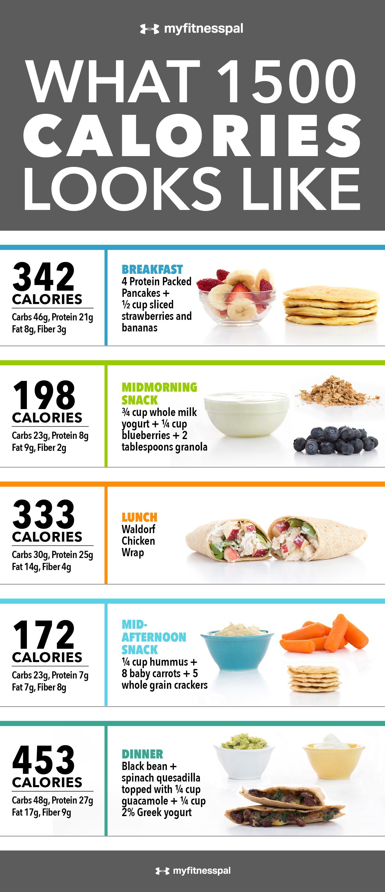 Trying to clean up your diet and cut calories? A budget of 1,500 calories a day can be pretty satisfying when you fill up on