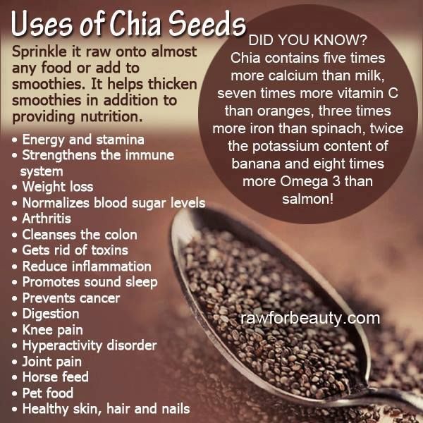 Uses of Chia Seeds