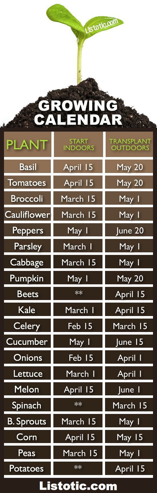 Vegetable garden growing calendar with starting and transplanting dates. If only I had a green thumb, Ill stick to my silk flowers