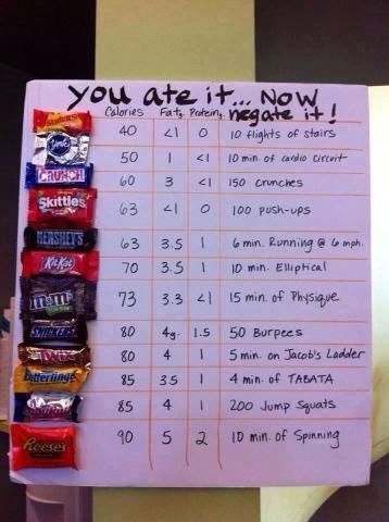 You ate it – Now Negate it! This is such a good Halloween project for teens!