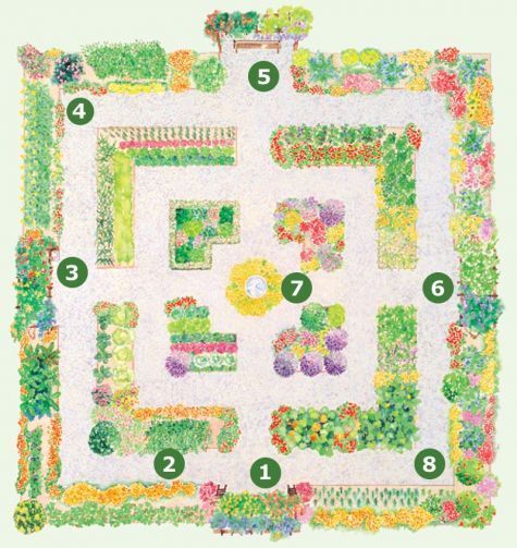 Build a Kitchen Garden From Scratch. 	 The garden site plan, marking locations of notable features. 1. The main entrance arbor. 2.