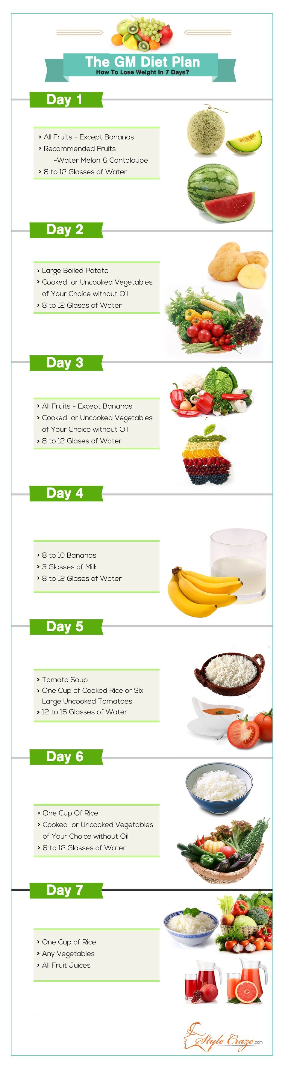 Have you heard of the GM diet (General Motors diet)? Over 7 days, you could lose 10-17 lbs. on this diet/cleanse. Does it work?