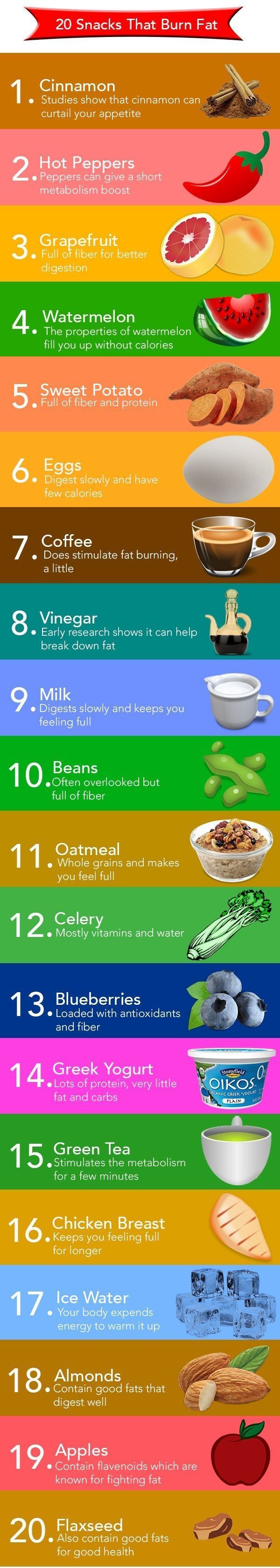 nice Weight Loss – Simple Foods that Burn Fat Check more at supereasymakemone…