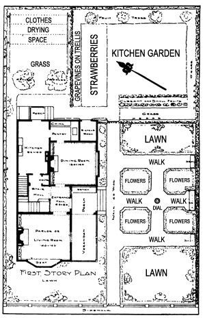 Old plans for a cottage lot. Had to have space for laundry-hanging.