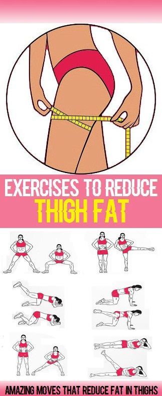 Simple Exercises to Reduce Thigh Fat..