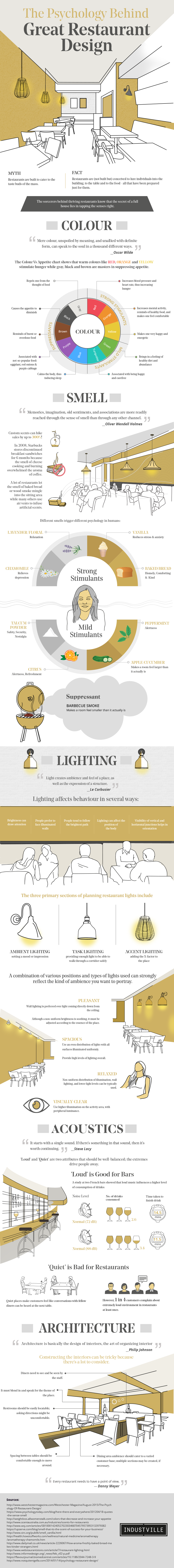 The Psychology Behind Great Restaurant Design (Infographic) | Modern Restaurant Management | The Business of Eating & Restaurant