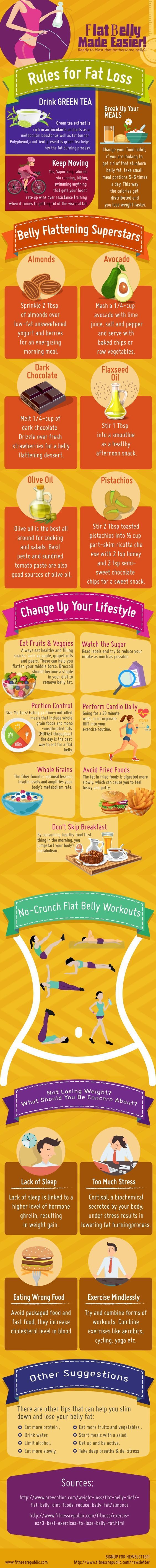 These 10 Graphs to Help You Lose Weight are THE BEST! I already STARTED LOSING WEIGHT as soon as I started following some of them!