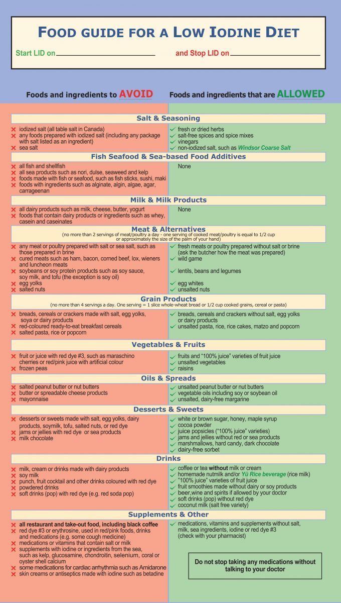 Thyroid Cancer Information and Resources - Thyroid Cancer Canada - Low Iodine Diet