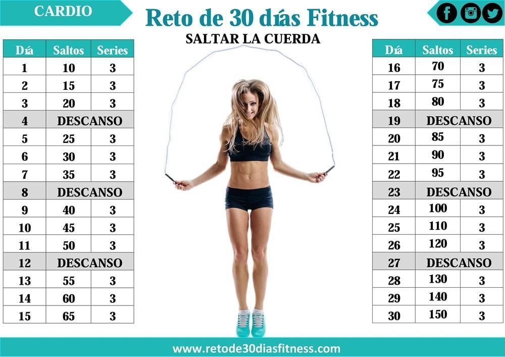 Tonifica y baja de peso con el reto saltar la cuerda – Reto de 30 días Fitness
