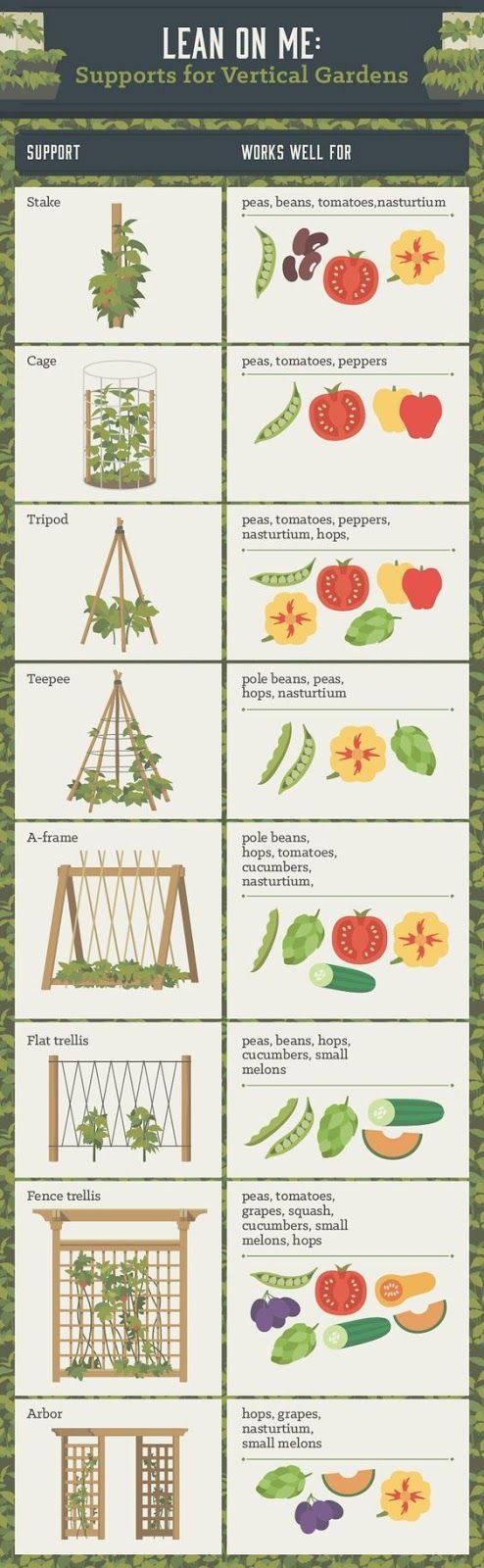 Trellis ideas for vertical gardening . . . .