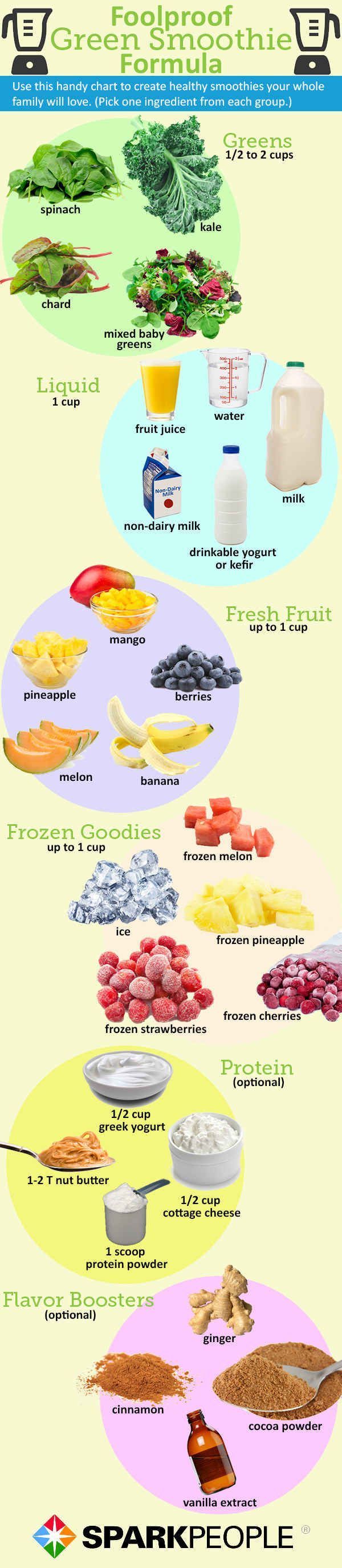 And for when you need a smoothie cheat sheet