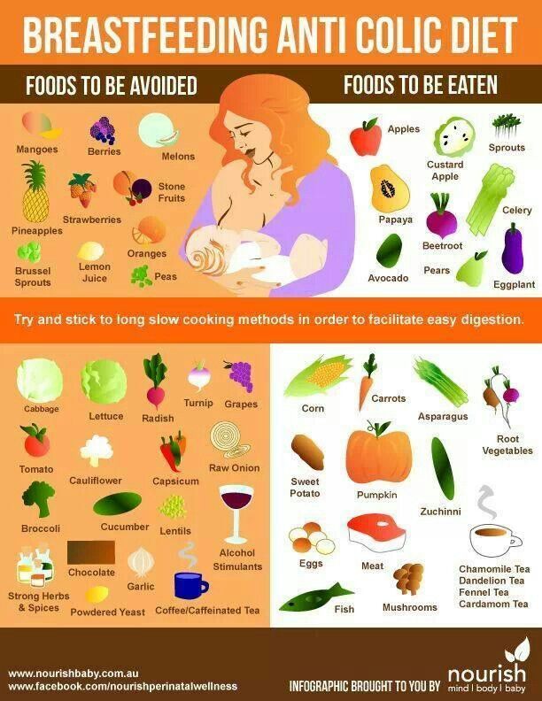 Anti-Colic Breastfeeding diet.. AND now I see why the little one is so gassy.. ugh