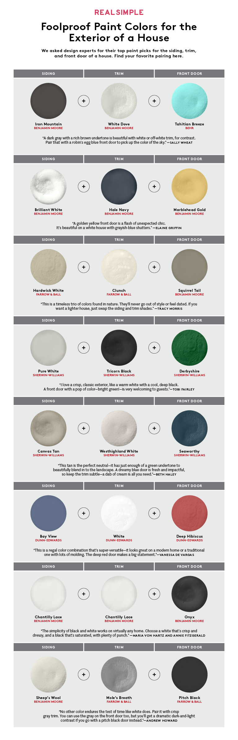 exterior paint infographic