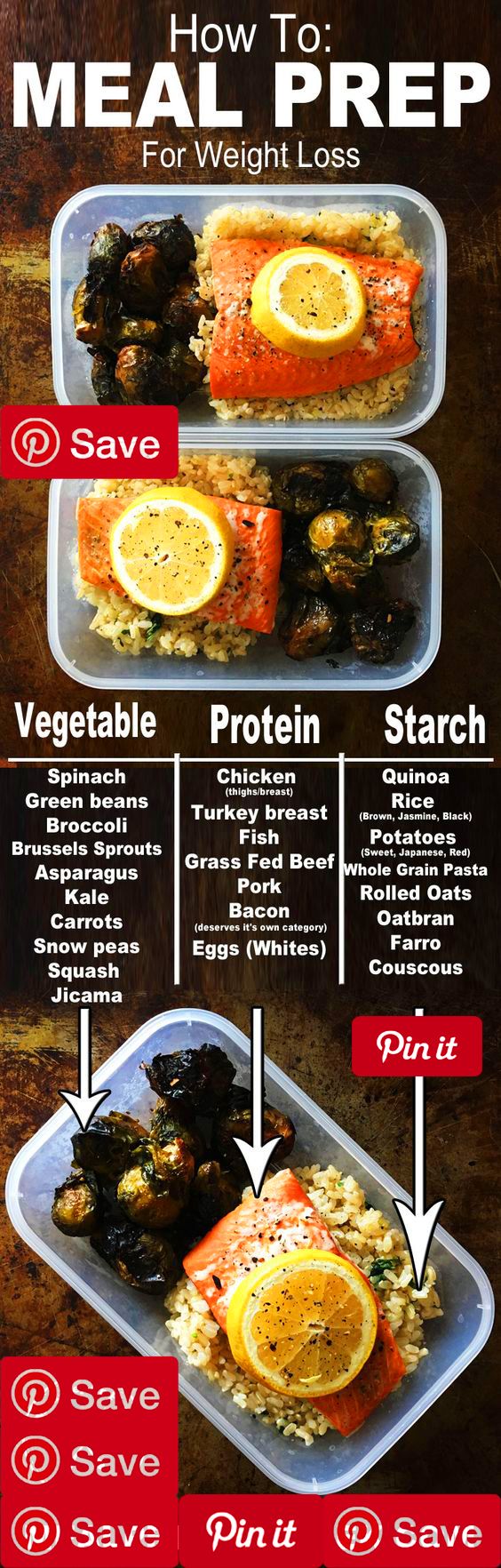 Meal Prep 101 For Beginners How To Meal Prep : The Perfect 3 Ingredient Meal Prep Template Step 1: Plan Your Meals Make sure each