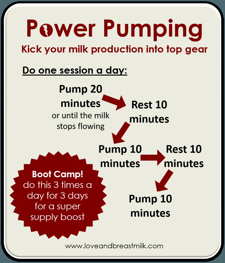 Power pumping – super way to boost your milk supply!