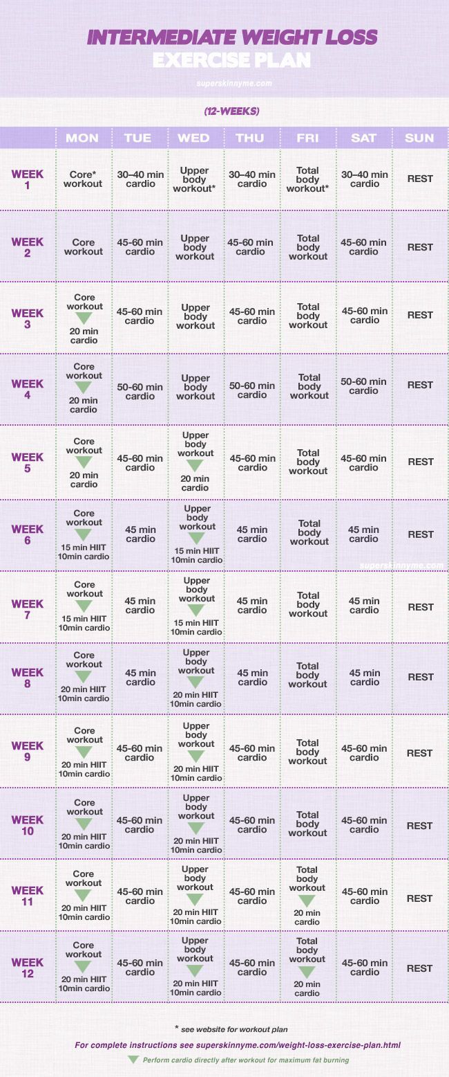 12 Week Weight Loss Program: intermediate for me since I’ve already been with a trainer.  Now I should be able to maintain what