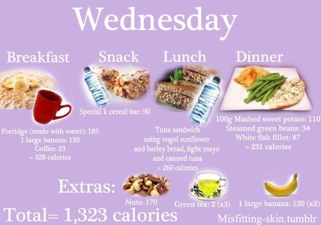 A Meal Plan That Works