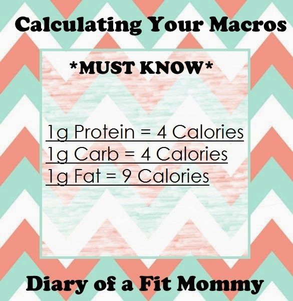 All you need to know to calculate your macros. {IIFYM}