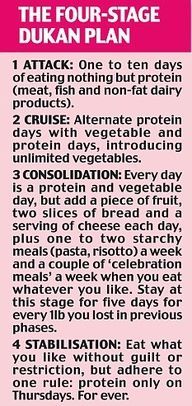 Dukan Diet Stages — TO DECARB: low carb bread and low carb fruits and you’re good to go.