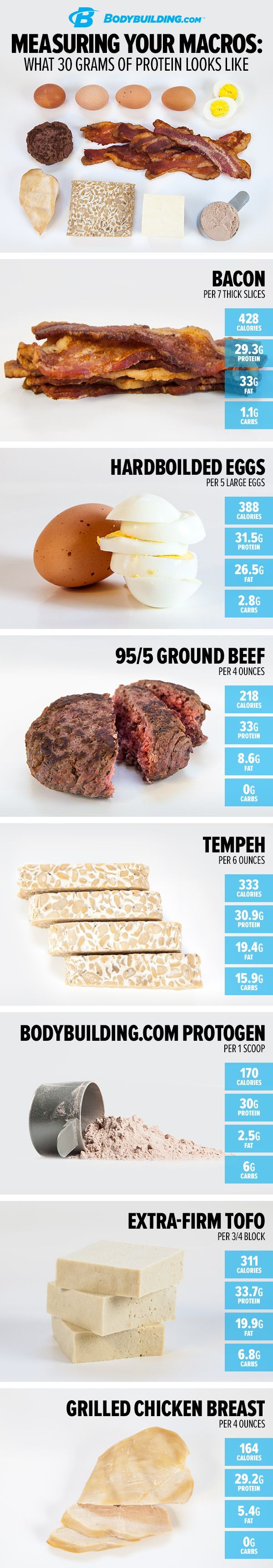 Measuring Your Macros: What 30 Grams of Protein Looks Like! Want to build muscle and lose fat? Then you need protein! Here’s how