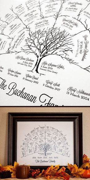 Printable Family Tree. So cool! I want to do these as Christmas Gifts!!!