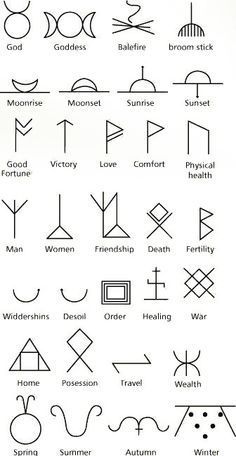 some celtic symbols and their meanings I wish I could get a massive book of all of them lol ;)