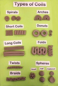 This handy image gives students inspiration for a variety of different styles of coils they can use when constructing coil